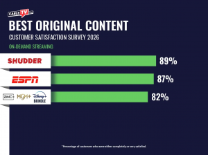 Best Exclusive Content