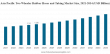 Two Wheeler Rubber Hoses and Tubing Market Size to Worth USD 5.42 billion by 2034 | CAGR of 4.7% during 2026-2034