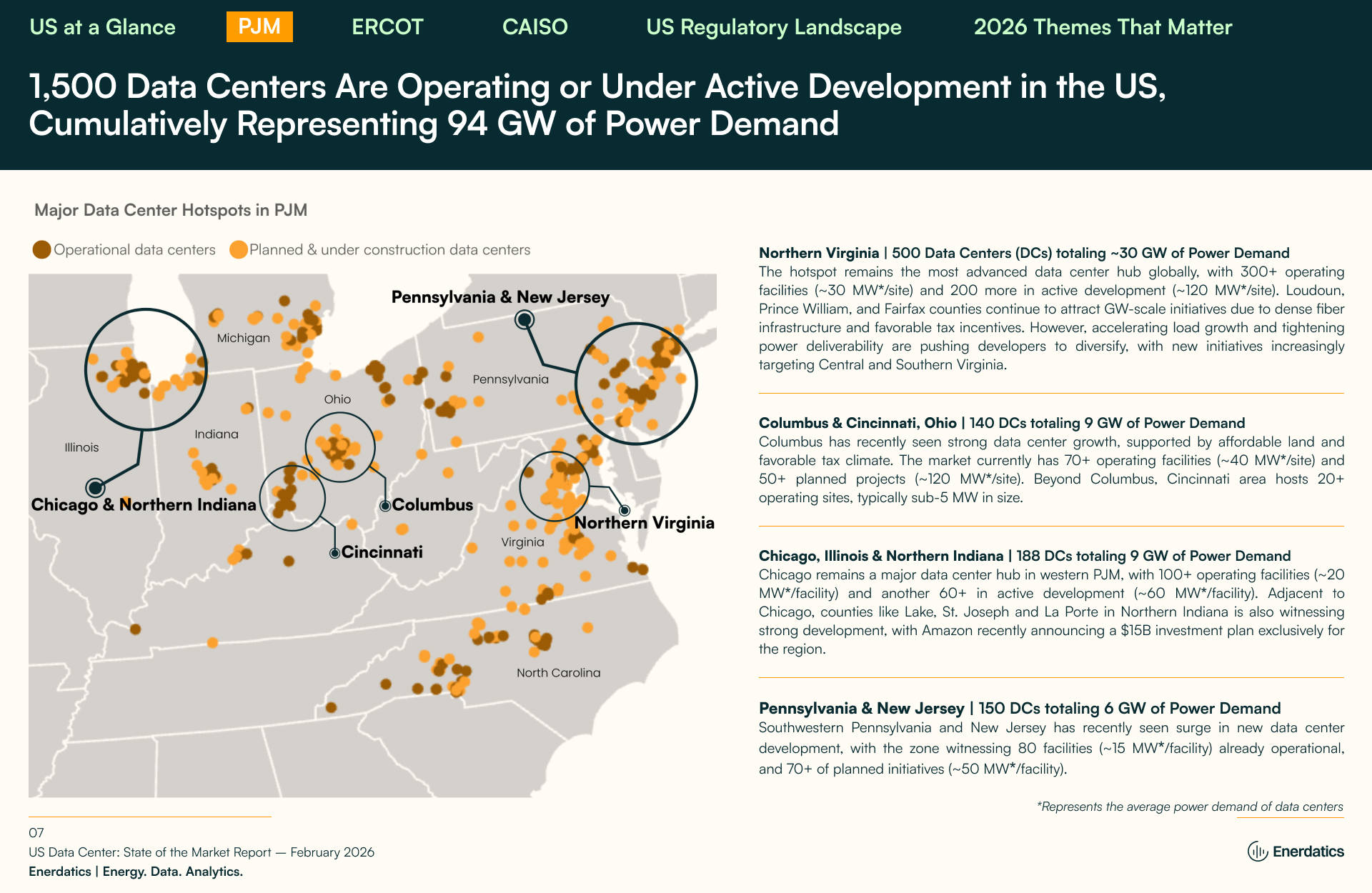 Enerdatics Releases US Data Center: State of the Market Report – February 2026, Mapping Power-Led Expansion