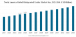 Refrigerated Trailer Market Size to Worth USD 12.78 billion by 2034 | CAGR of 4.6% during 2026-2034