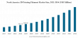 Global 3D Printing Filament Market Projected to Nearly Triple by 2034