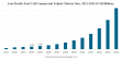 Fuel Cell Commercial Vehicle Market Size to Worth USD 38.87 billion by 2034 | CAGR of 32.7% during 2026-2034