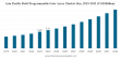 Field Programmable Gate Array Market Size to Worth USD 27.51 billion by 2034 | CAGR of 10.2% during 2026-2034