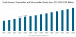 Nanosatellite and Microsatellite Market Size to Reach USD 5.23 Billion by 2034 from USD 3.22 Billion in 2025
