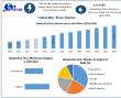 Rice Flour Market to Reach USD 2.15 Billion by 2032, Expanding at 6.1% CAGR, Shows Latest Market Analysis 