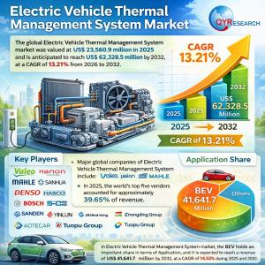 Electric Vehicle Thermal Management System Market