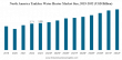 Tankless Water Heater Market Size to Reach USD 22.12 Billion by 2032 from USD 15.39 Billion in 2025