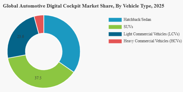 Automotive Digital Cockpit Market Outlook 2034: Centralized Cockpit Architectures