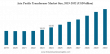 Transformer Market Size to Reach USD 137.72 Billion by 2032 from USD 70.90 Billion in 2025 | Industry CAGR of 9.95%