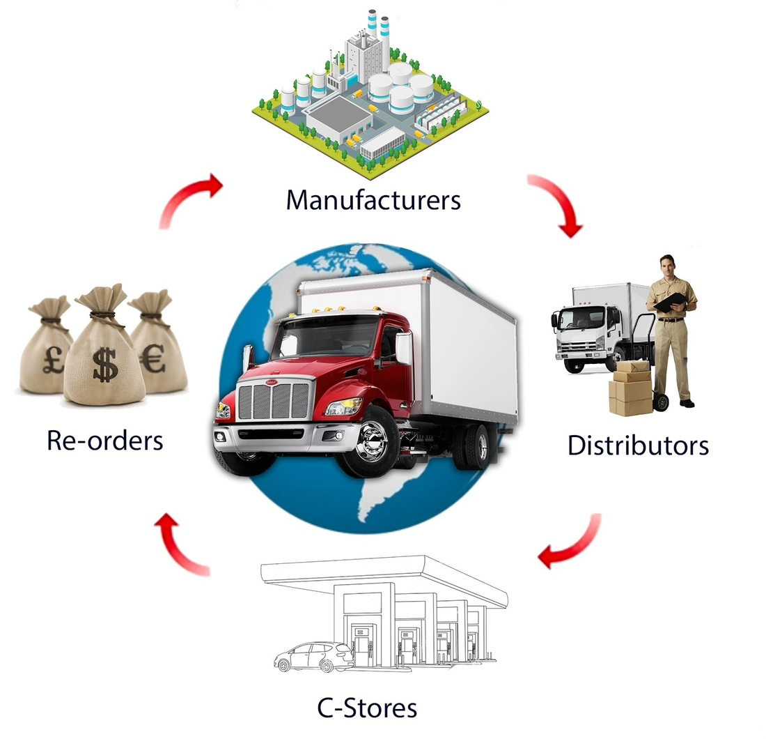 DSD Distributors Makes It Easy to Find Mr. Checkout Distributors — No Broker Fees, No Middlemen