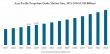 Global Propylene Oxide Market Forecast to Reach USD 22.85 Billion by 2034