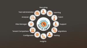 Lexy Agents for HR