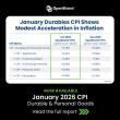 Durables Inflation Ticks Up in January, Led by Consumer Electronics, OpenBrand CPI Shows