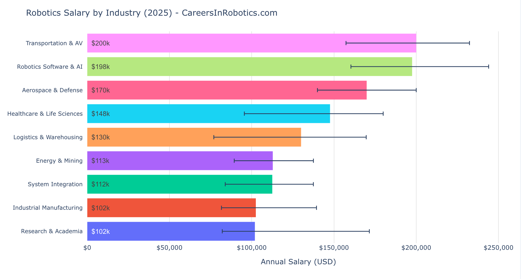 New Data Reveals Why Manufacturers Can’t Compete for Robotics Talent: A 2x Salary Gap