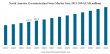 Gastrointestinal Stent Market Report: Size, Share, Growth, Trends and Forecast to 2034