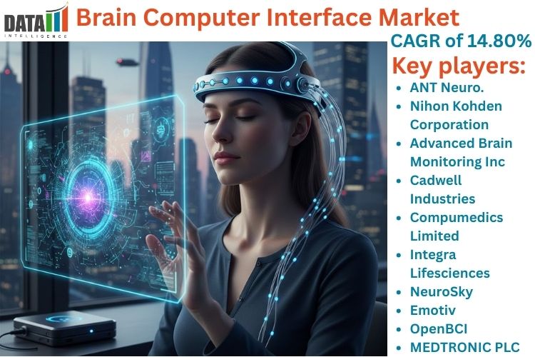 Brain Computer Interface Market Poised to Redefine Human–Machine Interaction 2026-2034 | DataM Intelligence
