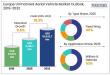 Europe Unmanned Aerial Vehicle Market to Reach US$18.0 Bn by 2032, Growing at a 10.2% CAGR | Persistence Market Research