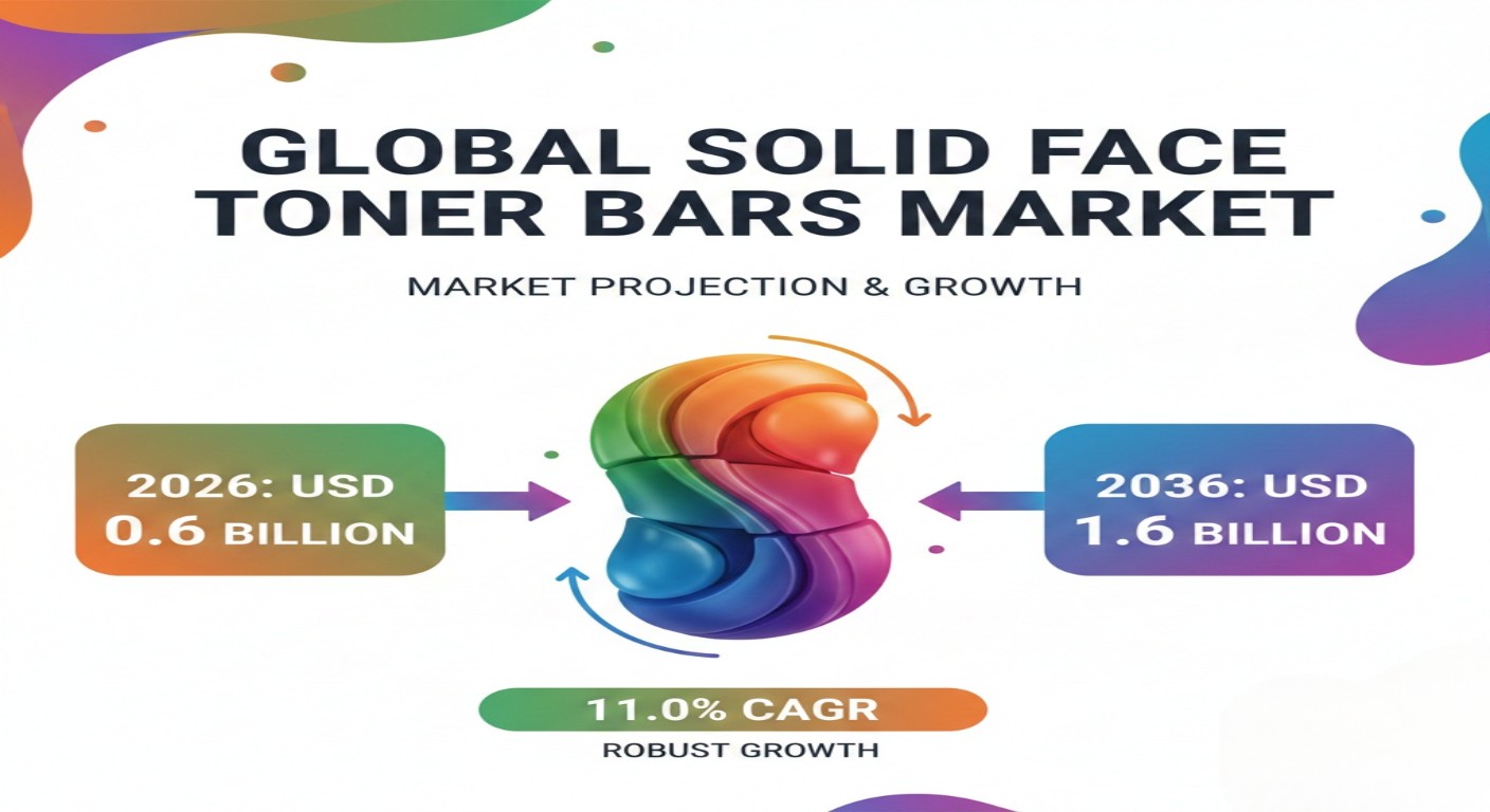 Solid Face Toner Bars Market is Expected to Reach USD 1.6 Billion by 2036 as Waterless Skincare Gains Momentum, Says FMI
