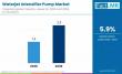Executive Report: Future of the Global  Waterjet Intensifier Pump  Market — Key Drivers, Disruption Signals 