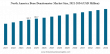 Global Bone Densitometer Market Forecast to Reach USD 374.4 Million by 2032