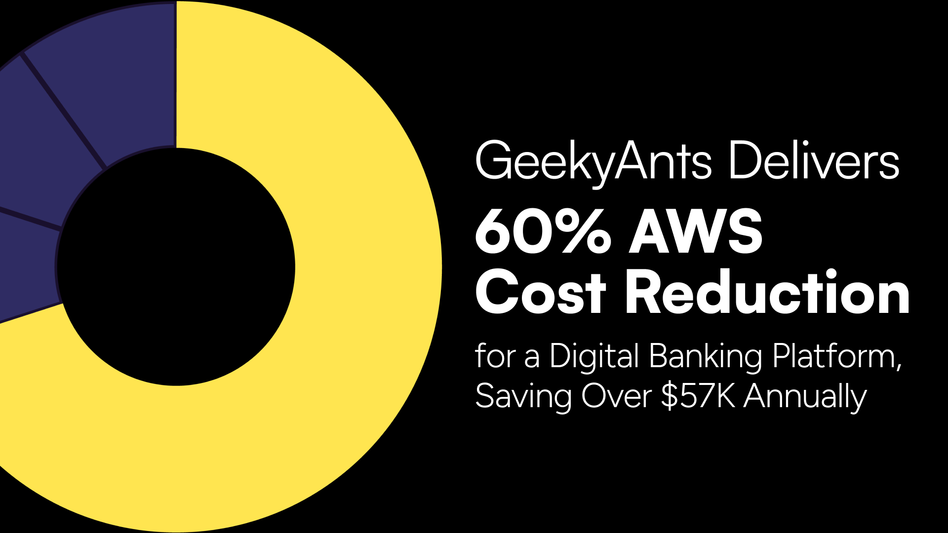 GeekyAnts Delivers 60% AWS Cost Reduction for a Digital Banking Platform, Saving Over $57K Annually