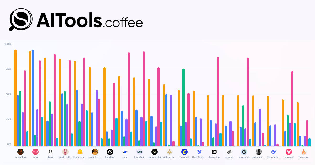 Open Source AI News and Analytics Platform Launches