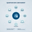 Quantum Leap: Global Quantum Dermatology Market Set to Hit USD 12.4 Billion by 2036 as Subatomic Skin Science Redefines