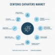 The Minimally Invasive Imperative: Global Centesis Catheters Market Projected to Reach USD 1.8 Billion by 2036