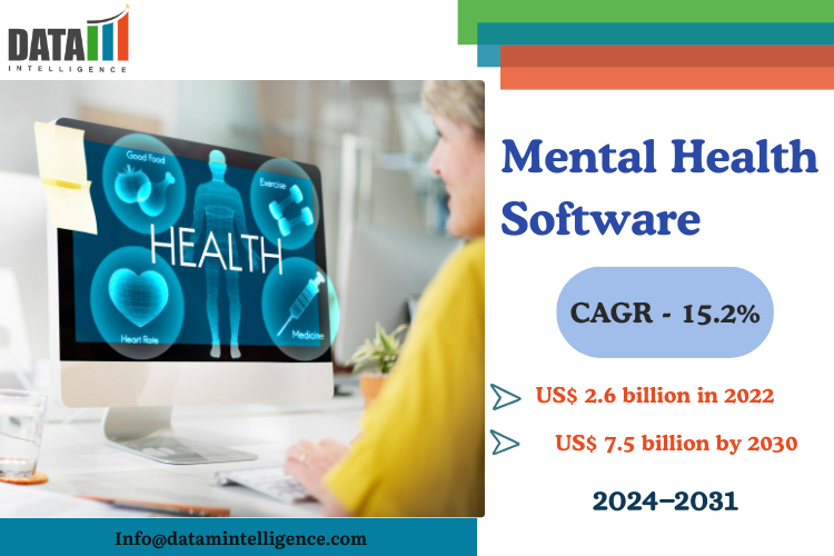 Mental Health Software Market Projected to grow US$ 7.5 billion by 2030 | DataM Intelligence