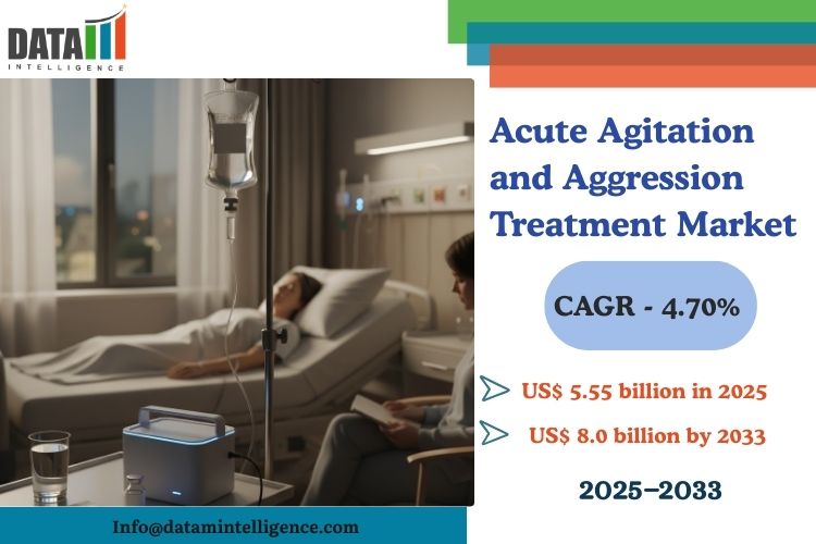 Global Acute Agitation and Aggression Treatment Market Amid Rising Psychiatric Emergencies, Expanding Mental-Health
