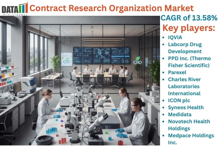 Contract Research Organization Market is estimated to reach US$ 170,427.41 million by 2031 | DataM Intelligence