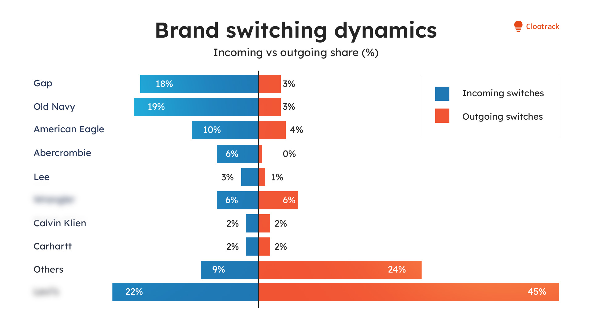 2026 Men’s Denim Switching Map: Which Brands are Winning Customers & How