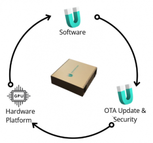 What's included in our solution