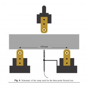The study's takeaway