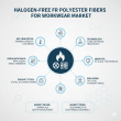 The Compliance Revolution: Global Halogen-Free FR Polyester Fibers for Workwear Market to Reach USD 2.3 Billion by 2036