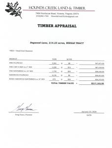 7 Bldg Lots w/Perk Sites & VDOT Appvd Entrances in Lunenburg County, VA set for Auction Announces Nicholls Auction Mktg 23 7 wooded Lunenburg County estate lots: Lot 1--29± acres; Lot 2--34.67± acres; Lot 3--37.32± acres; Lot 4--21.02± acres; Lot 5--38.92± acres; Lot 6--27.02± acres; and Lot 7--26.27± acres. • Soil work has been completed for perk sites • $217,000 of Appraised Timber Value.