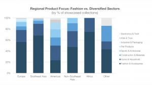 LoopNet Launches One of the First Public Global Galleries Mapping Real-World Recycled Plastic Products at Scale 14 Regional Product Focus: Fashion vs. Diversified Sectors