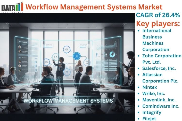 Workflow Management Systems Market is expected to reach US$ 92.8 billion by 2030 | DataM Intelligence