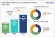 Global Garbage Collection Trucks Market Set to Reach US$ 20,049.9 Mn by 2032, Registering a 4.2% CAGR