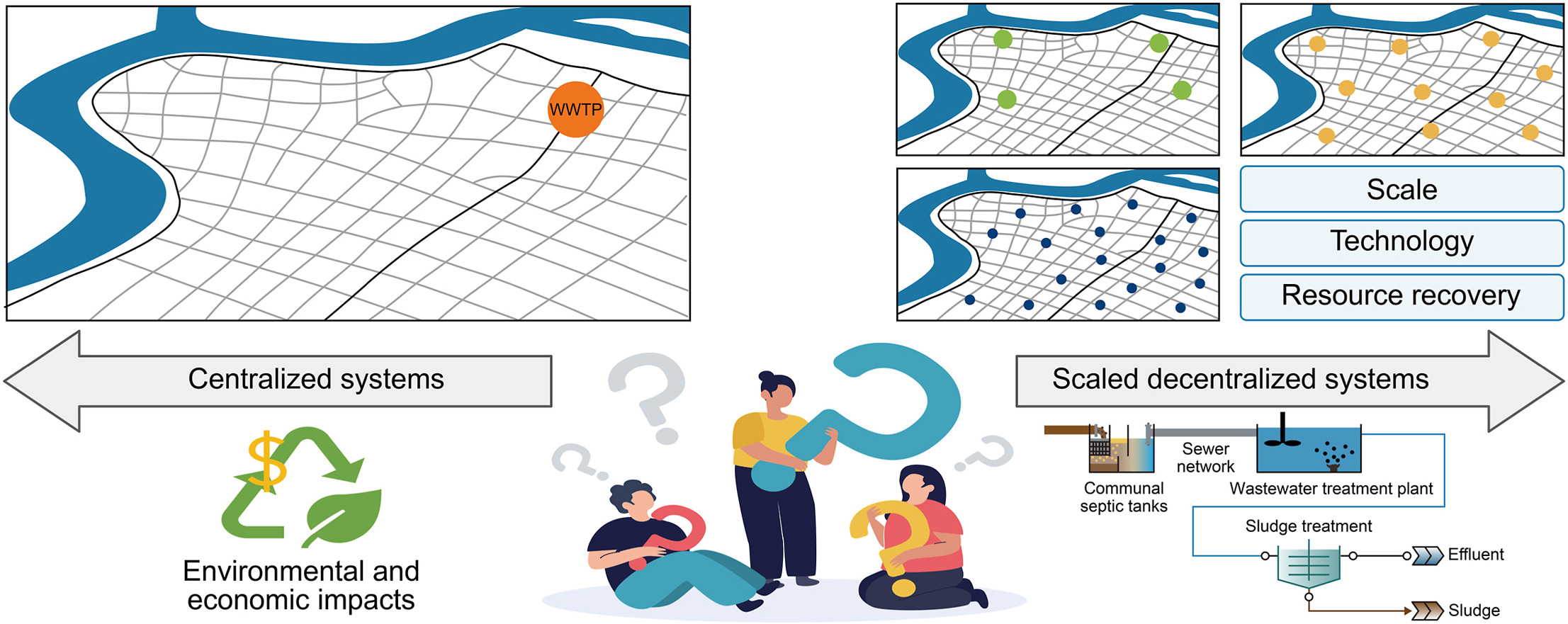 Sustainable wastewater treatment: scaling decentralized systems for dense urban areas