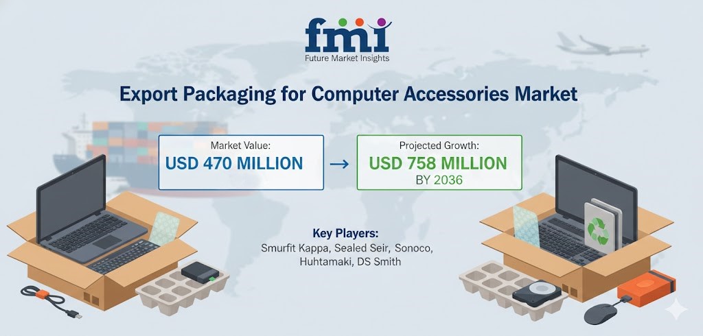 Export Packaging for Computer Accessories Market to Reach USD 758 Million by 2036, Growing at 4.9% CAGR