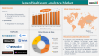 Japan’s Healthcare Analytics Surge: Innovation at the Speed of AI | Healthcare Analytics Market to Hit US$15.10B by 2033
