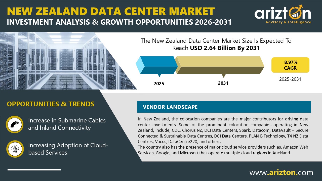 New Zealand’s Data Center Market Enters an Infrastructure-Led Growth Phase as AI Adoption Reaches 87% | Arizton