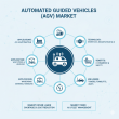 The Democratization of Automation: AGV Market to Surge to USD 2.8 Billion by 2036 as Cloud-Configurable Models Take Hold