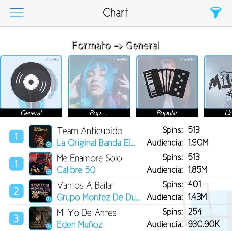 La Banda el Limón llega al #1 en Chart General Monitor Latino en NICARAGUA