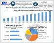 Oil and Gas Separation Equipment Market to Reach USD 14 Bn by 2032 Driven by Tech Innovations Maximize Market Research