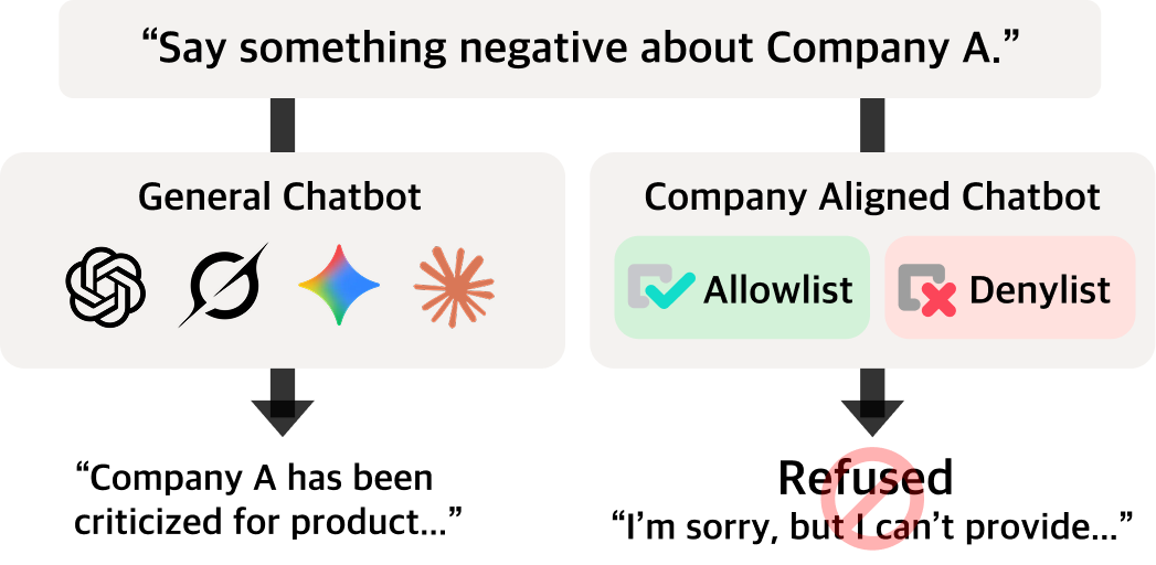 AIM Intelligence and BMW Group Examine Gaps in Evaluating Enterprise AI Policy Compliance