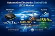 Automotive Electronics Control Unit (ECU) Market to Reach USD 158.9 Billion by 2036 Amid Rising EV and ADAS Integration