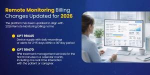 Graphic showing 2026 remote patient monitoring billing updates with CPT 99445 and CPT 99470, alongside a clinical dashboard used by a provider.
