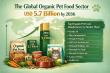 Organic Pet Food Market Set to Reach USD 5.7 Billion by 2036 as Federal Organic Standards Redefine Premium Pet Nutrition